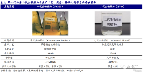 开源证券:碳中和又一分支 生物柴油替代燃料正当时