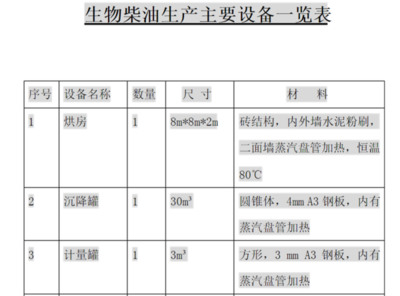请问生产生物柴油都要什么设备(具体参数)?价格是多少?_360问答