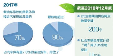 在高原地区推广生物柴油十分必要