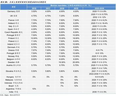 国金证券:生物柴油市场需求提升 废油脂生产更具优势