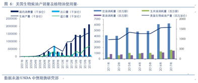 生物柴油概念重燃 油脂影响几何