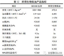 植物油近 超临界醇解制备生物柴油