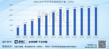 龙岩卓越新能源 掘金“地沟油”，变废为宝成就生物柴油国内龙头