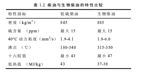 生物柴油 绿色燃料的探索与未来