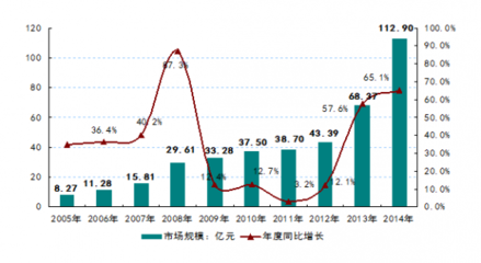 2016-2022年麻疯树生物柴油市场监测及前景分析